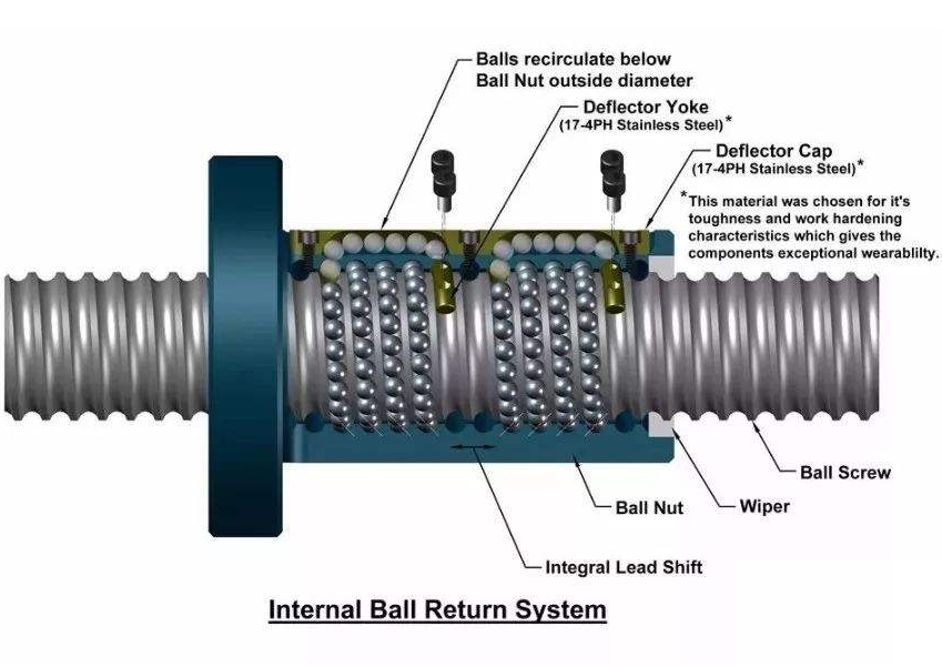 銅制品加工 銅制品加工